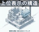 有料フリー画像付き　高品質なSEO記事作成します 【実績多数】検索エンジンに評価される「高品質SEO記事」 イメージ2