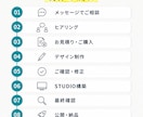 STUDIOで高品質なホームページ制作します 初めてでも安心。集客まで考えて丁寧に制作します イメージ2