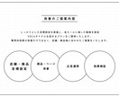 ECサイトの売上改善案をご提案いたします 楽天/amazon/Yahoo!ショッピング対応 イメージ4
