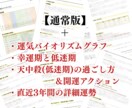 あなたの「魂の取扱説明書」を作成します 15,000文字超｜四柱推命で読み解く「魂の完全攻略パック」 イメージ3