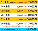 期間限定1,000円オフ！動画編集します YouTube,MV, 結婚式映像などご相談くださいませ！ イメージ2