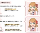 SNSのアイコンやヘッダーお描きします 自分だけのオリジナルキャラクターをアイコンにしませんか？ イメージ4