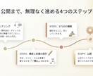 士業向け・相談が来るHPをおまかせで制作します 構成〜文案までおまかせ。相談が来る設計で イメージ7