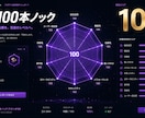 あなたのAI商品を100の視点で徹底的に磨きます 壁打ちフィードバック＋改善レポート付き イメージ1