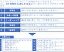 資料の作成手伝います 資料の作成何でも手伝いますよ！ イメージ1