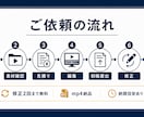 YouTube・ショート動画編集します 初めてでも安心、素材だけでも相談OKです イメージ4