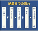 ブログ・SNS運用を効率化！本の要約をします 迅速対応！高評価多数！図解も対応可能！ イメージ3