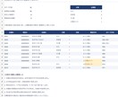 Excel・CSVの重複や表記ゆれを整理します 元データを残し、変更箇所と確認が必要な項目もお渡し イメージ1