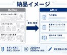 長文・メモ・話し言葉を読みやすく要約整理します 長文・メモ・話し言葉を5000字までスッキリ整理します。 イメージ3