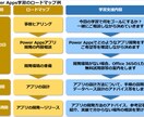 PowerPlatformの開発・学習を支援します PowerAppsやPowerAutomateをサポート！ イメージ2