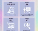 Instagram運用であなたのビジネスを支えます SNSで差をつけるならフォロワーの質が鍵！任せてください！ イメージ2