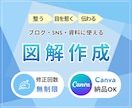 文章やメモをそのまま図解！伝わるデザインにします パッと目を惹く図解に！ブログ・SNS・資料に使える イメージ1
