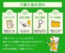 WEB広告バナー・ヘッダーなど幅広く対応します 目に留まる。クリックされる。成果につながるデザイン。 イメージ2