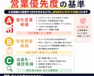営業先リスト作成を代行します Web制作・MEO向けに提案先を整理 イメージ5