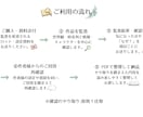 あなたの創作設定を第三者視点で監査します 世界観・時系列・人物の「なぜ？」を確認します イメージ5