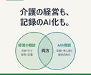 介護事業所の経営とAI活用の相談に乗ります 経営方針づくりも、記録のAI化も。両方わかる相談相手 イメージ1