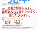 介護福祉士試験、要点を押さえて効率良く勉強出来ます 介護福祉士の試験　効率良く勉強して一発合格目指しましょう。 イメージ4
