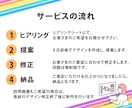 サービスの魅力が伝わる！ココナラ出品画像作成します 修正回数は無制限！ココナラ出品のお手伝いをいたします イメージ3