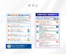 伝わるチラシ作成します パッと目に留まりやすい・見やすいを心がけて作ります イメージ3