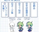 期間限定価格！かわいいミニキャラ描きます SNSアイコンや配信の立ち絵、グッズなどに イメージ2