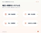 Excel・紙業務をWebシステム化します 現場の作業を整理し、小さく使える形から始めます イメージ5