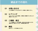 伝わるバナー・ヘッダー・SNS画像を作ります お客様に寄り添い、ご希望に沿ったデザインで作ります！ イメージ3