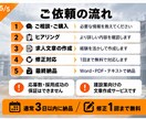 建設業専門の求人広告を作成しますます 現場経験を活かし、伝わる求人文章を作成 イメージ5