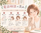 誰にも話せない気持ちを電話でゆっくりお聴きします うまく話せなくても大丈夫。あなたのペースでお聴きします イメージ3