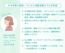 話すだけ！ 売れるスライド構成、まるっと整えます 言いたいことはあるのにまとまらない人へ、資料構成をお助け！ イメージ5
