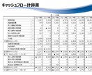 融資に必要な数値計画を作成します 資金調達をスムーズに、事業の成長を数値計画で可視化します イメージ4