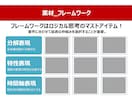 初心者歓迎‼　企画書・資料作成の作り方教えます パワーポイントを使った企画書・資料作成の基礎 イメージ5