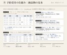 教室・サロンの予約受付の仕組みを7万円で作ります Googleフォームで予約・定員・前日のお知らせまで イメージ2