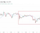 大口の動きに乗る！スマートマネー戦略公開します 大口投資家のスマートマネー戦略（SMC）を知り論理的に稼ぐ。 イメージ4
