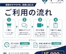 経営課題を整理し行動計画を作りますます 経営者の頭の中を整理し、次の一手を具体化します イメージ4