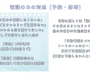 心理カウンセラーがお悩み相談にのります 学生〜働き世代のお悩み相談や愚痴を聞きます イメージ1