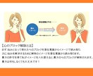 遠隔で潜在意識にある心のブロックを毎日解除します 毎日心のブロック解除を受けられる遠隔ヒーリング イメージ3
