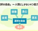 ブログ・SNS・資料向けの図解画像を制作します 文章だけでは伝わりにくい内容を見やすく整理します イメージ4