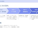 財務データ分析で経営判断をサポートします 「数字は雄弁である！」財務データから経営課題を分析します。 イメージ3
