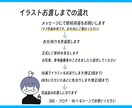 雰囲気似せ☺︎シンプル可愛い似顔絵描きます お気に入りのもの、大切な家族(動植物など)といっしょに♪ イメージ4