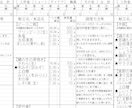 即納５月献立表・発注書をExcel納品します 高齢者施設昼間食用1ヶ月献立表発注書一式Excelで編集自由 イメージ5
