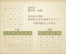 四柱推命で今年の運勢を占います 生年月日から今年の運気を占います イメージ2