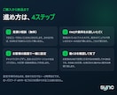LINE公式アカウントにAIの自動応答をつけます FAQを渡すだけ。設定はチャットで最後まで伴走します イメージ4