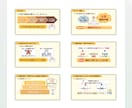 はじめてでも安心◎見やすいスライド資料を作ります はじめての方も安心の図解対応◎ イメージ4