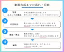 結婚式プロフィールムービー（チェキ風）作ります 【修正無制限・DVD発送無料】動画制作実績 3400件以上 イメージ3