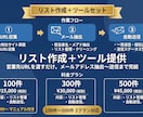 営業リスト作成＋自動送信ツールを提供します URLを渡すだけ。リストから送信まで完結 イメージ1