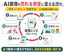 AI画像を"売れる資産"に変えるやり方教えます 画像を起点に、発信と収益を動かし続けられる仕組み作れます イメージ4
