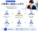 丁寧なヒアリングでHPを制作します ご要望を整理しながら制作を進めます イメージ7