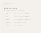 初めてのお客様が予約に至るまでの導線診断をします Google・Instagram・予約導線を直す3つがわかる イメージ2