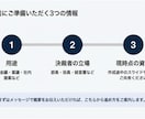 会議・稟議で“決まる”プレゼン資料に整えます 考えているのに、うまく伝わらない方へ イメージ10