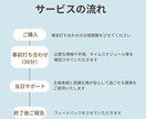 女性向け講座・セミナーの当日サポートをしますます オンライン講座を安心して進行できるようサポートします イメージ4
